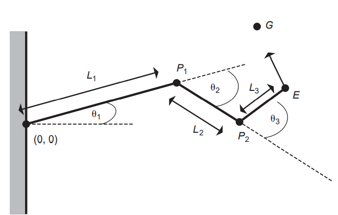 PlanarThreeJointManipulator